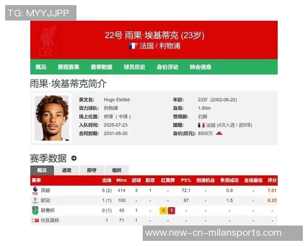 埃基蒂克红牌后表现低迷利物浦三场全败无进球 埃基蒂克红牌后表现低迷利物浦三场全败无进球