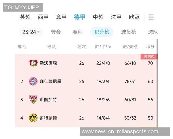 本赛季欧战积分榜揭晓英超领先法甲分差明显